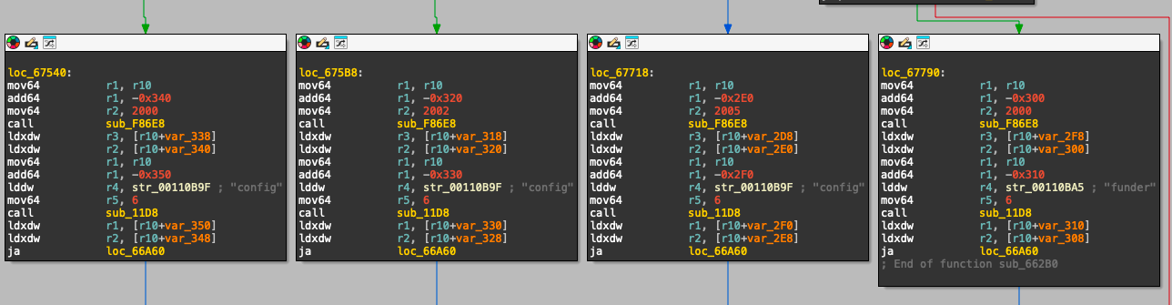 Constraint check conditional jumps, leading to specific error codes like 2000 or 2002