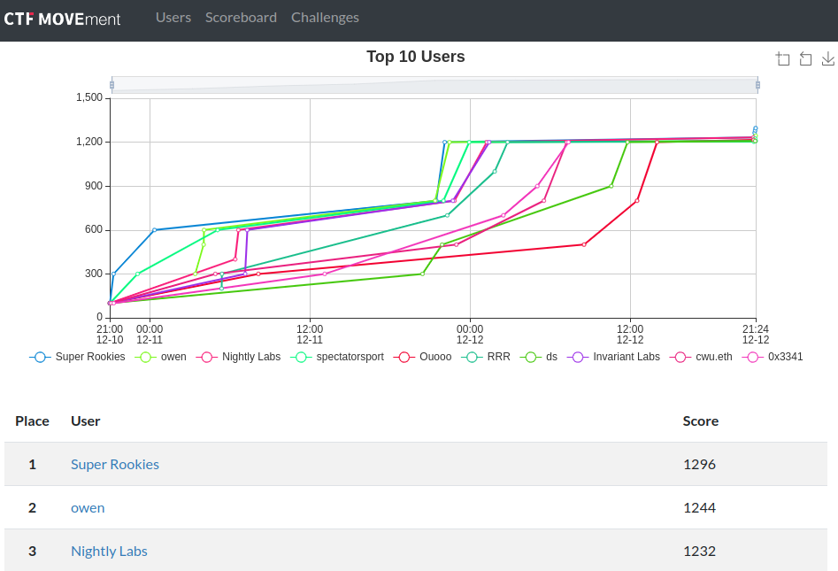 ctf_scoreboard